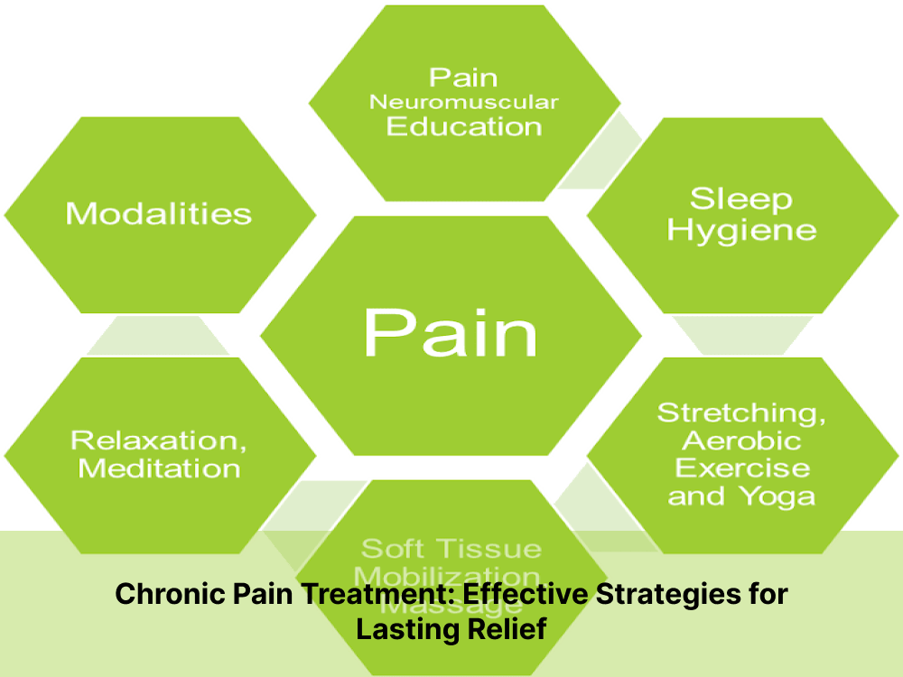 Chronic Pain Treatment: Effective Strategies for Lasting Relief