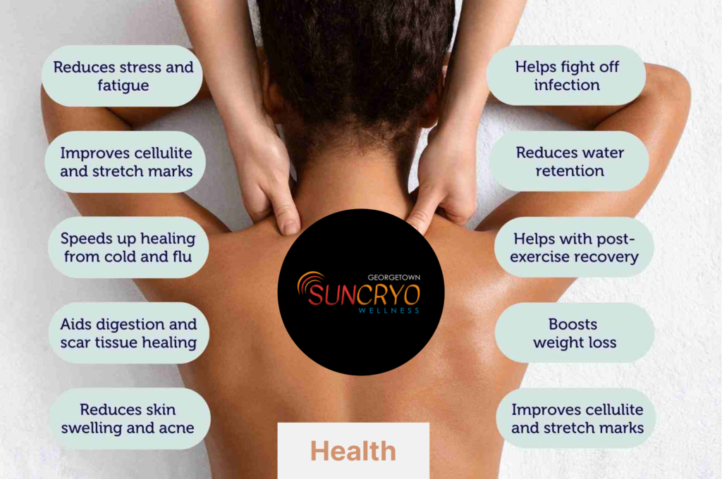 The Power of Lymphatic Massage: Benefits for Health, Relaxation, and Recovery