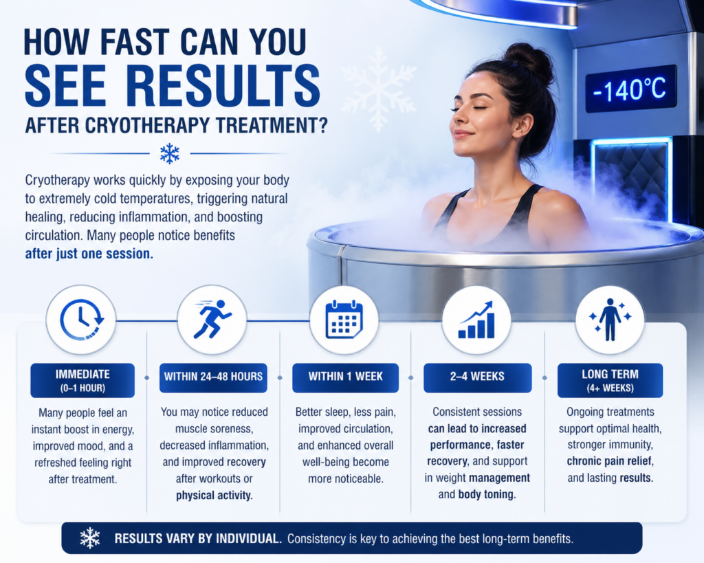 How Fast Can You See Results After Cryotherapy Treatment?