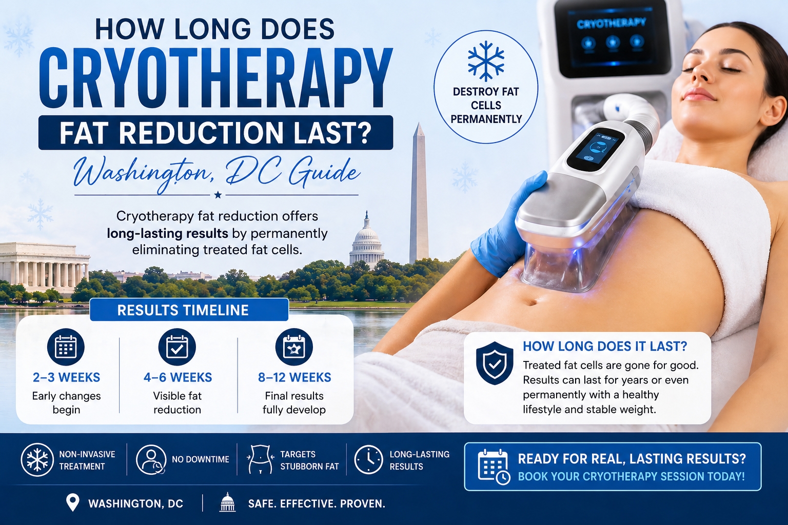 How Long Does Cryotherapy Fat Reduction Last? (Washington, DC Guide